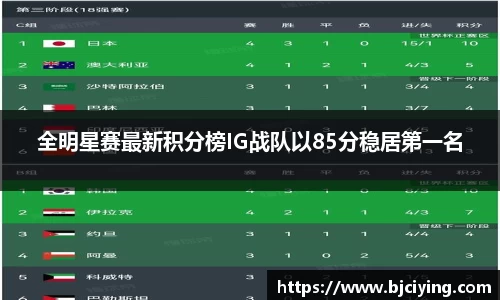 全明星赛最新积分榜IG战队以85分稳居第一名